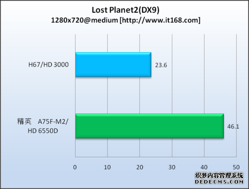 Ϸ——ʧ2DX9