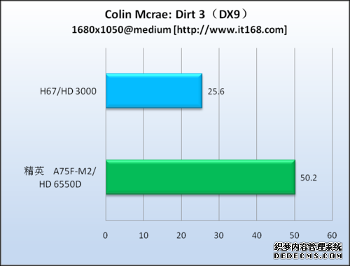 Ϸ——3DX9