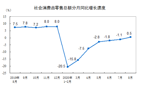 20208Ʒܶͬ0.5% ʵ