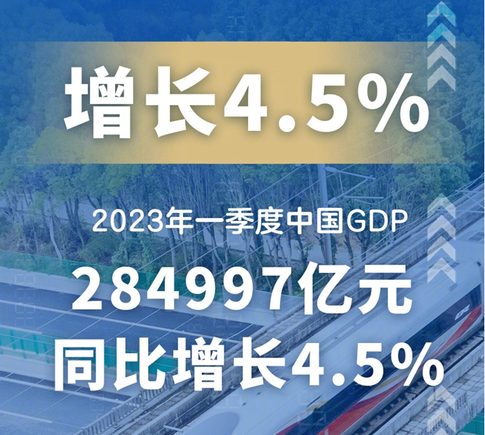 һйGDPͬ4.5%