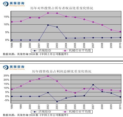 ǹɷݣ27% оʼÿɼֵ10.97Ԫ