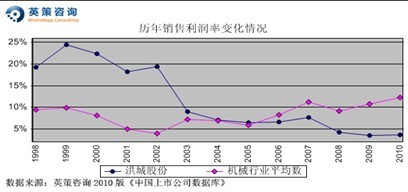 ǹɷݣ27% оʼÿɼֵ10.97Ԫ