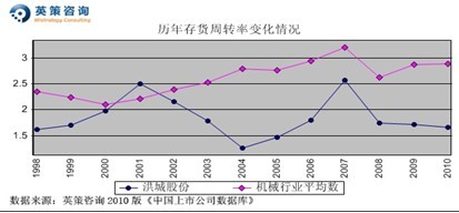 ǹɷݣ27% оʼÿɼֵ10.97Ԫ