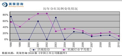 ǹɷݣ27% оʼÿɼֵ10.97Ԫ